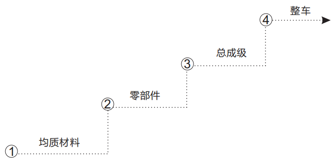 拆解層級(jí).png 拆解層級(jí).png